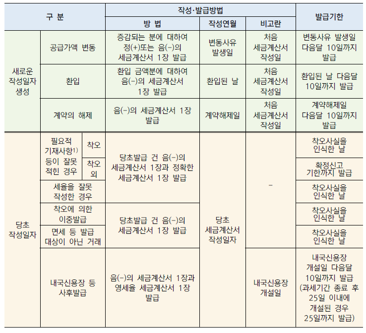 사유지점 이미지