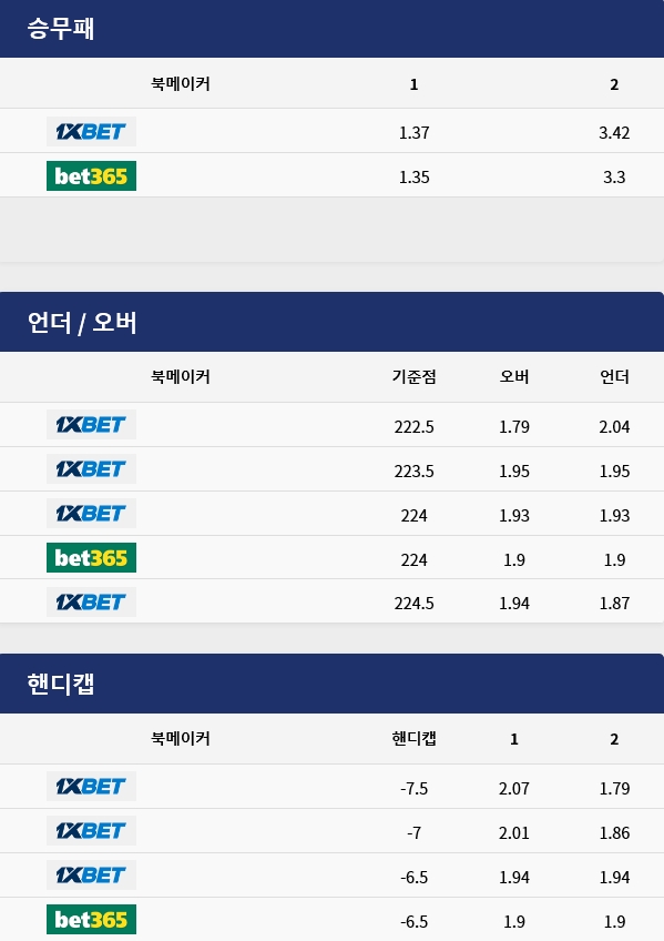 그리즐리스스포츠 이미지