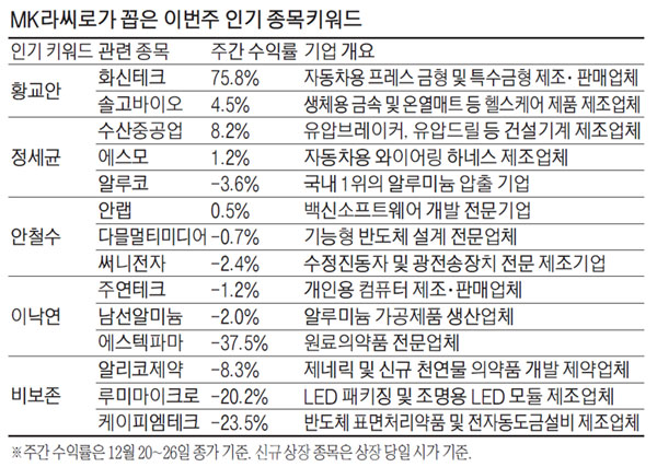 화신테크주 이미지