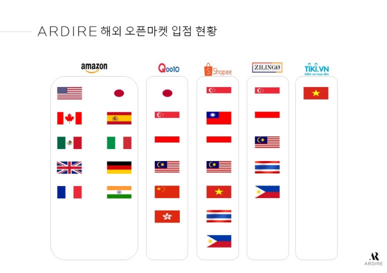 용봉무역 이미지
