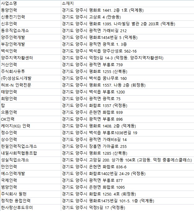 신우인력개발 이미지