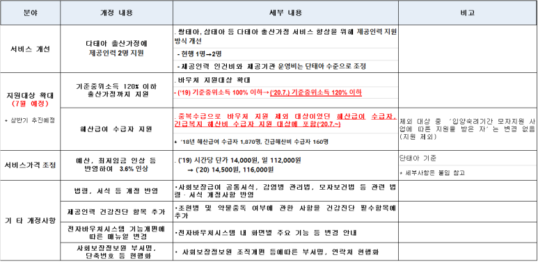 친정맘관악;동작;금천 이미지