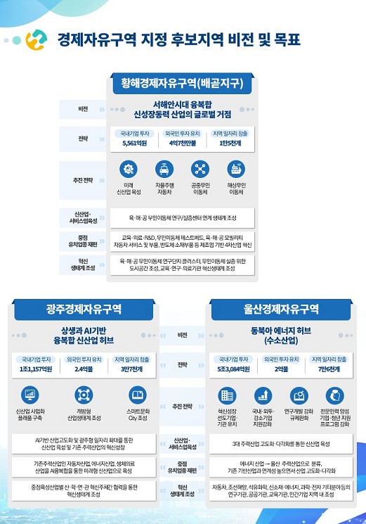 황해에너지 이미지