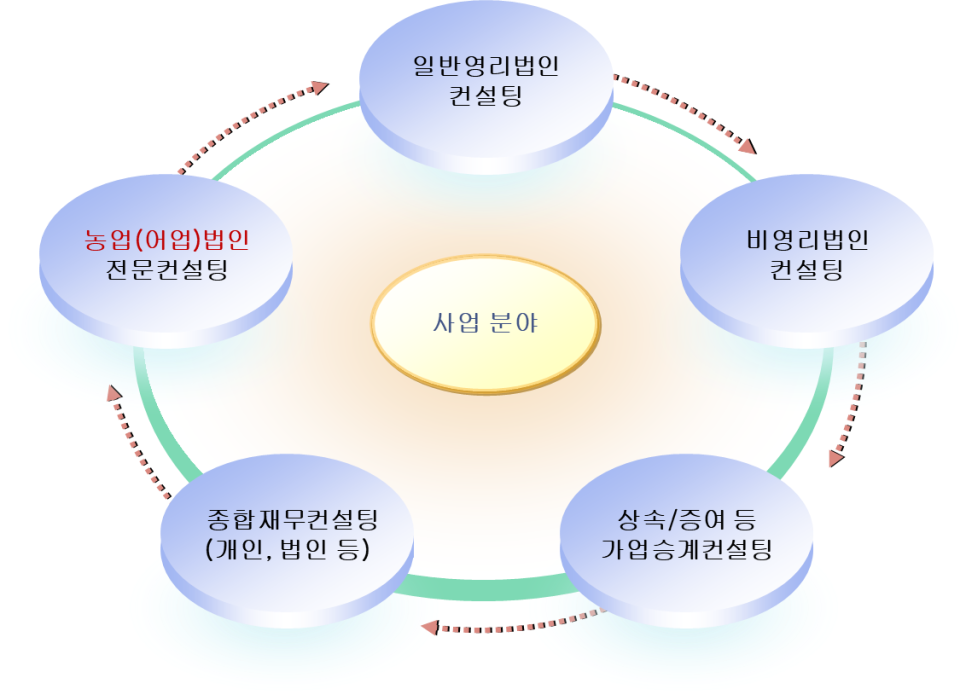 법무법인웰스 이미지