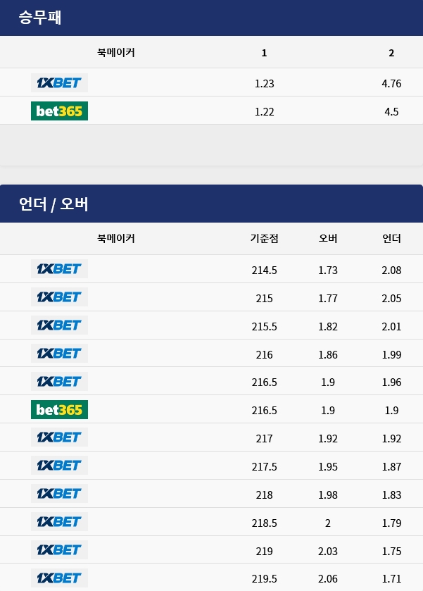 그리즐리스스포츠 이미지