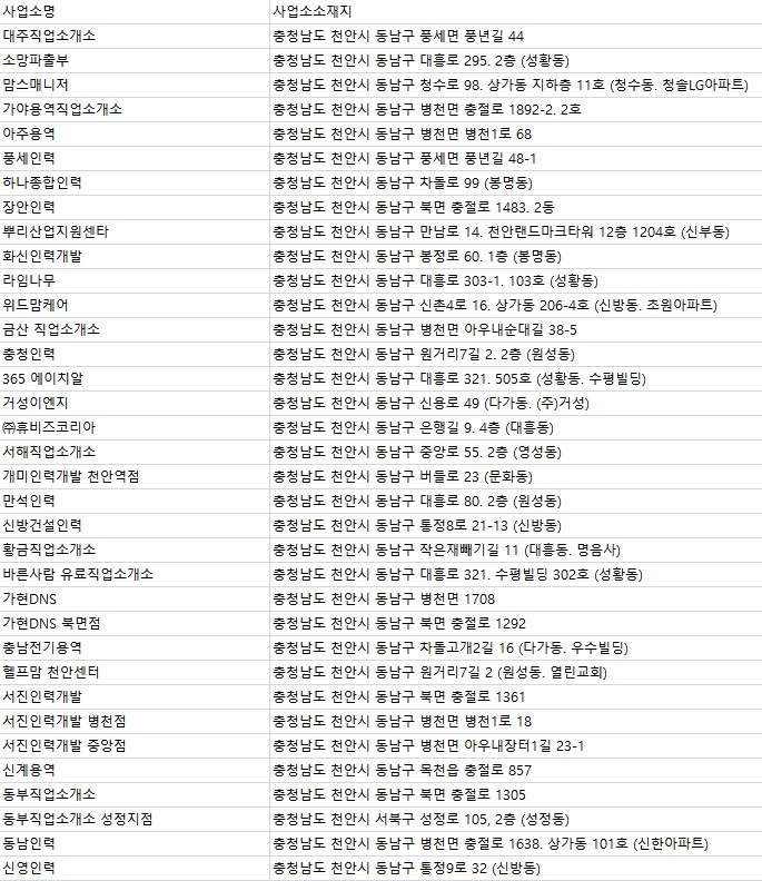 삼은직업소개소 이미지