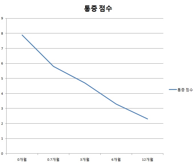 마디의원;편한한의원 이미지