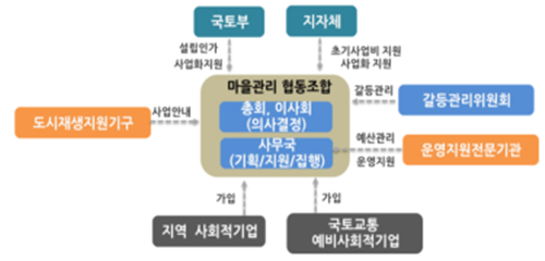 가이드협동조합 이미지