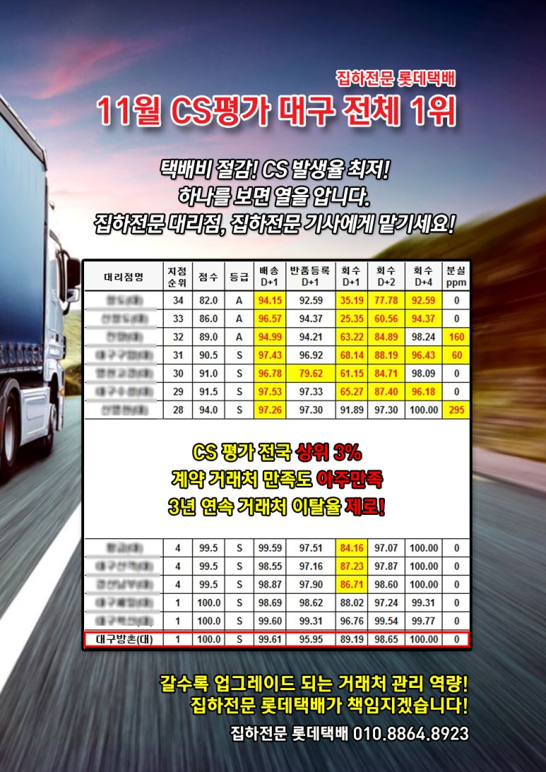 롯데택배 동대구 이미지