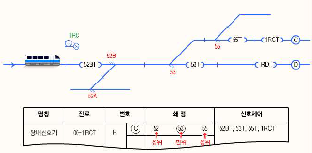 신호계전 이미지