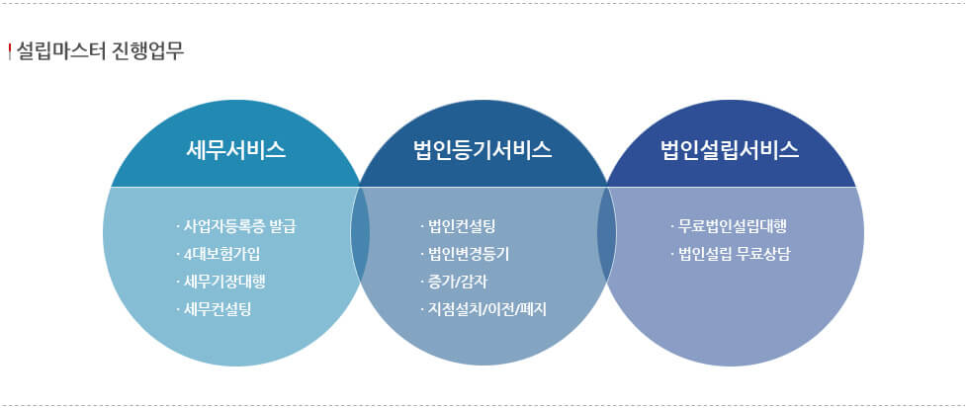주식회사 만일 이미지