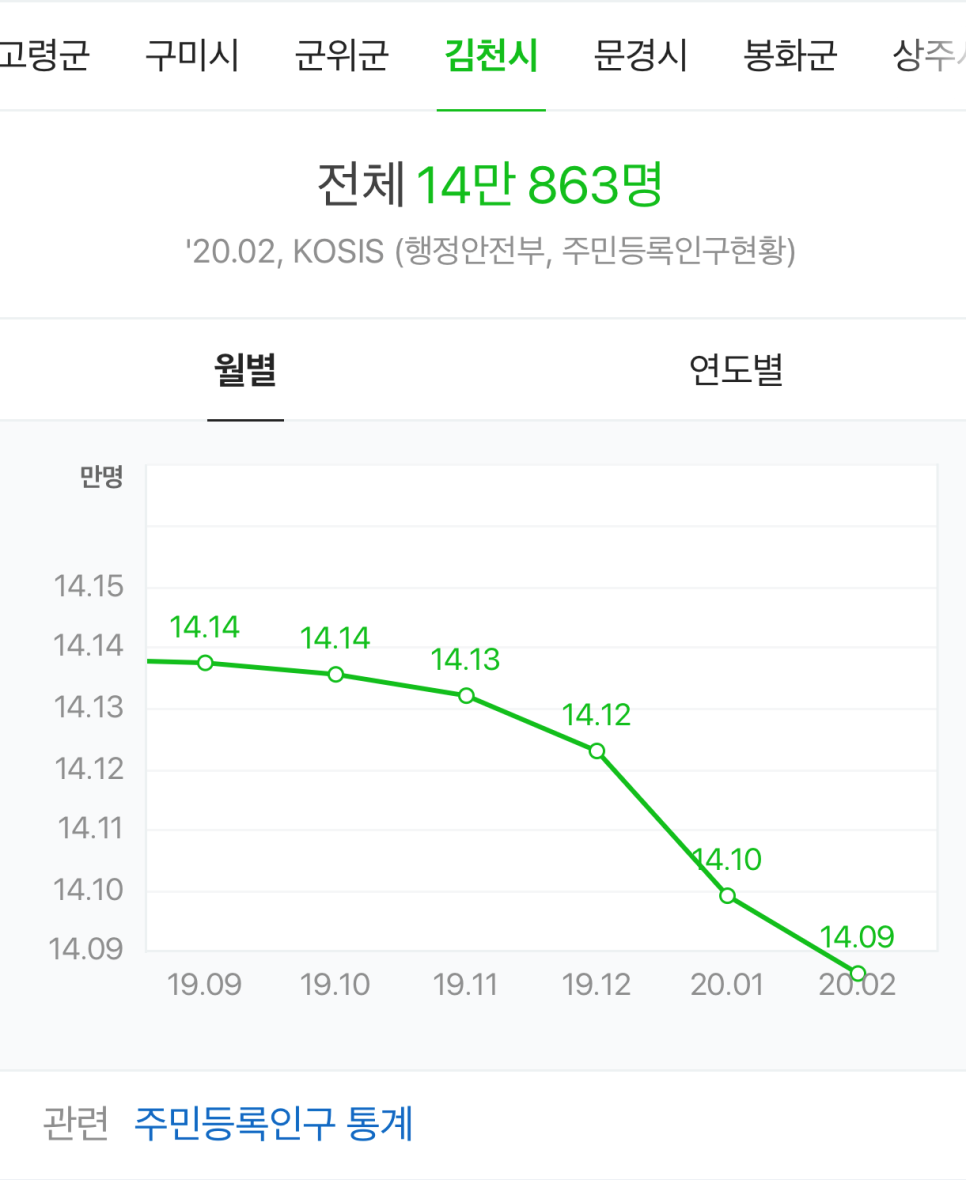 김천LPG충전소 이미지