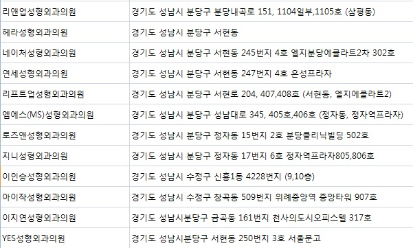 YES성형외과의원 이미지