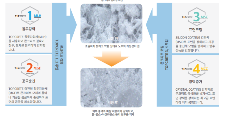 상판주유소 이미지
