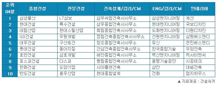 다원종합인테리어 이미지