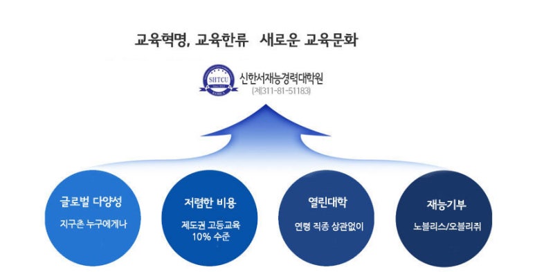 신한서재능경력대학원 이미지