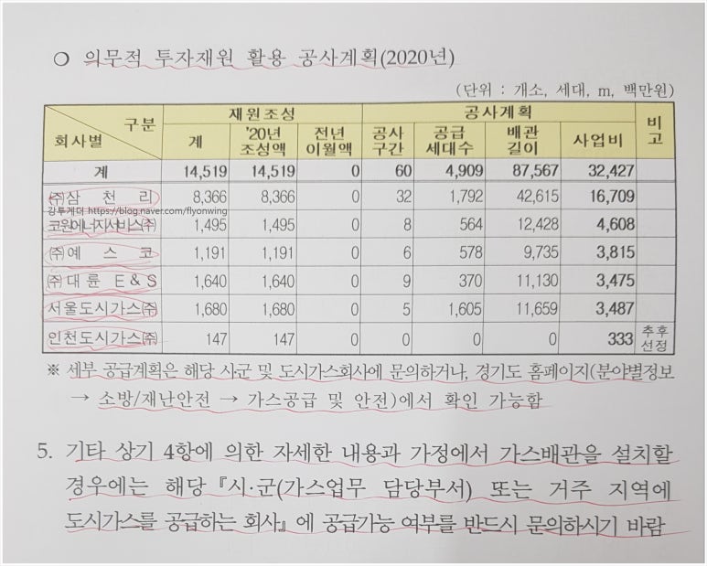 삼천리연탄주 이미지