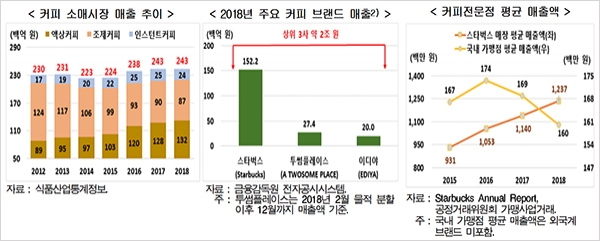 커피파머 이미지