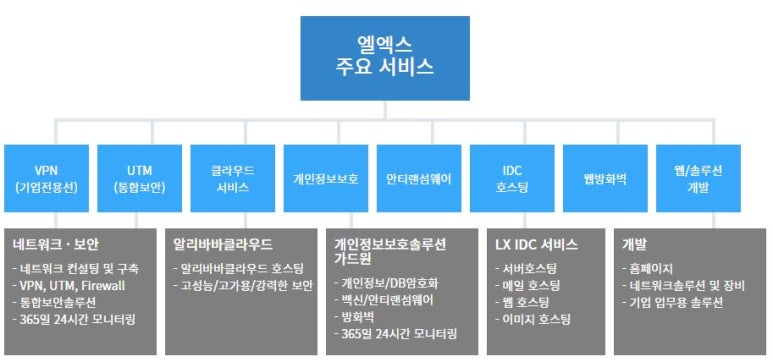마크원컨설팅 이미지