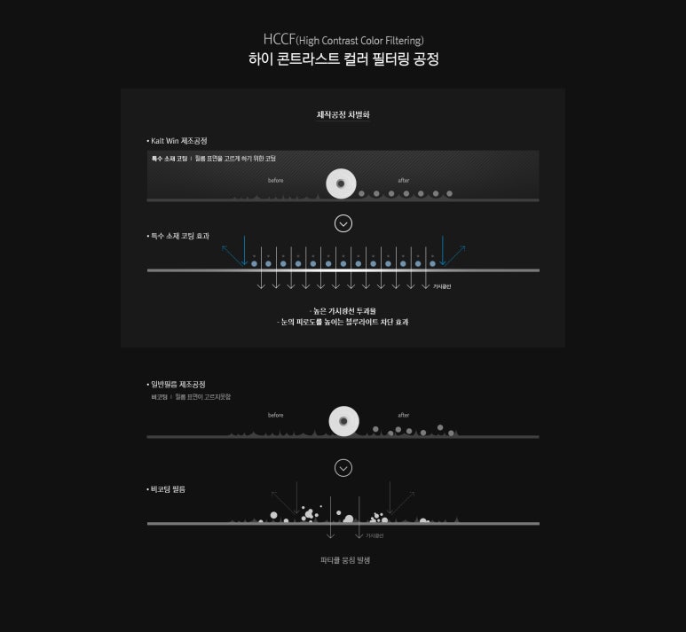 오토이지스 이미지