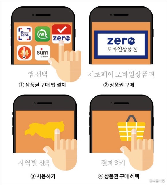 구디팡 이미지
