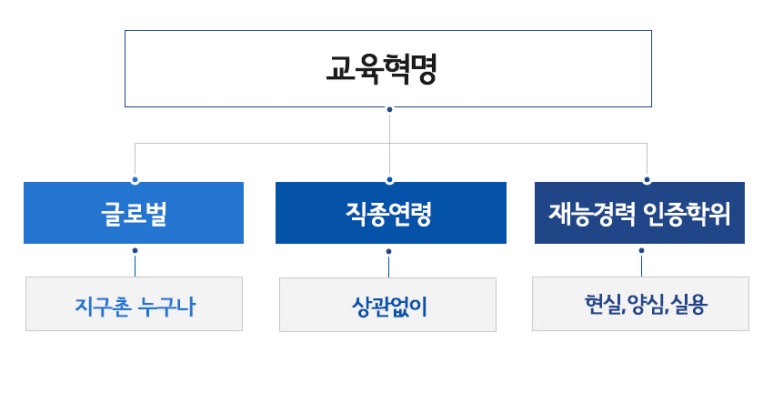 신한서재능경력대학원 이미지