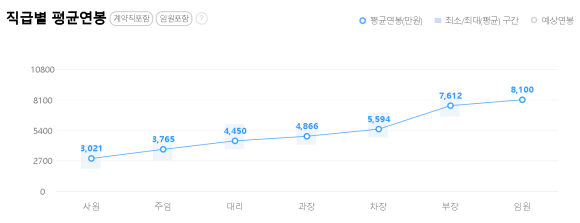 (주)와이지-원 이미지