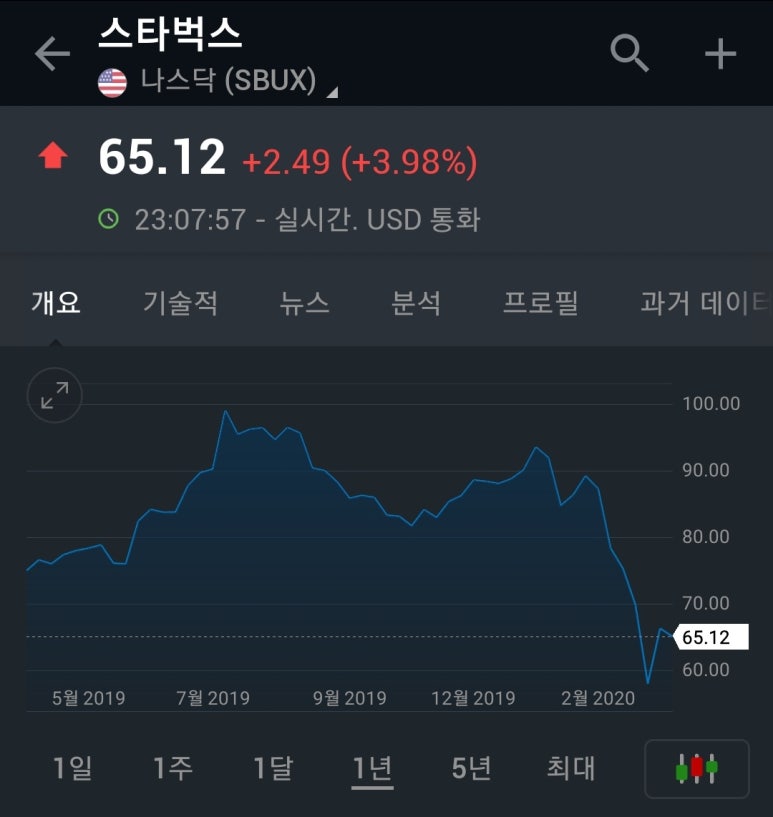 주가커피 이미지