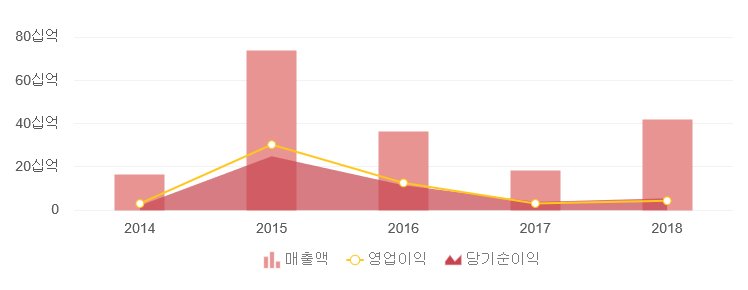 (주)이안엔지니어링 이미지