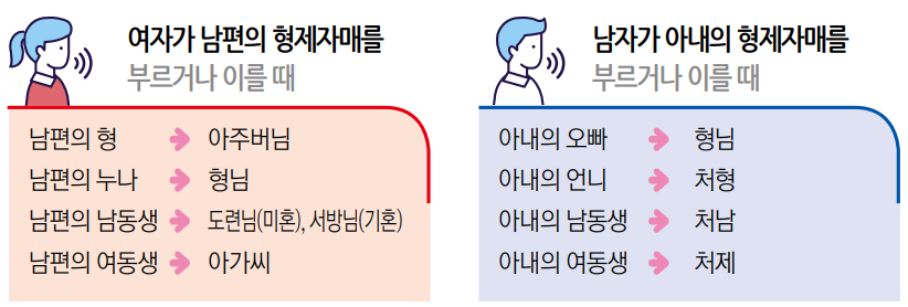 형제상사 이미지