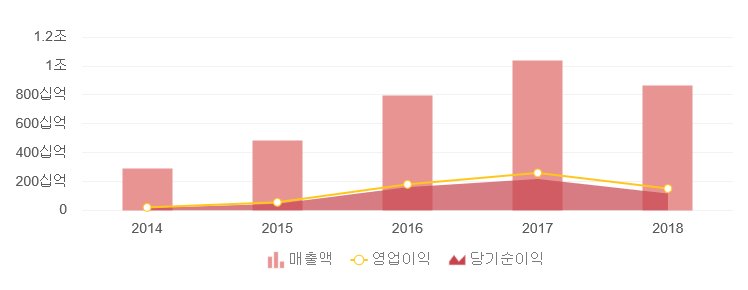 제일전자 이미지