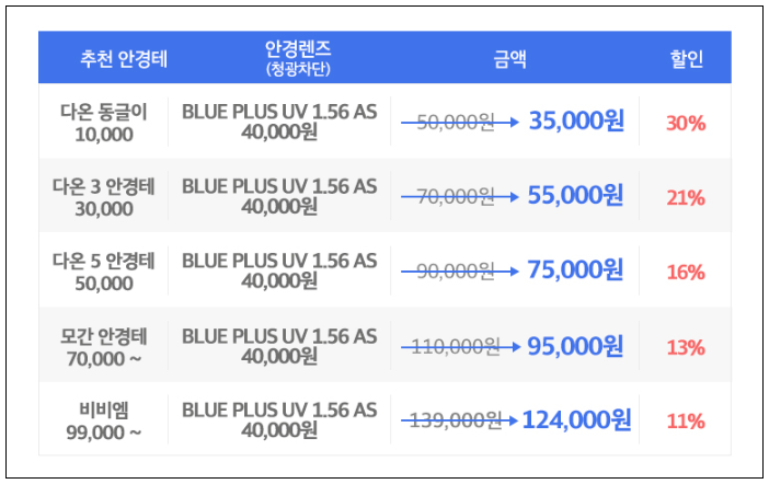 블루컷 이미지