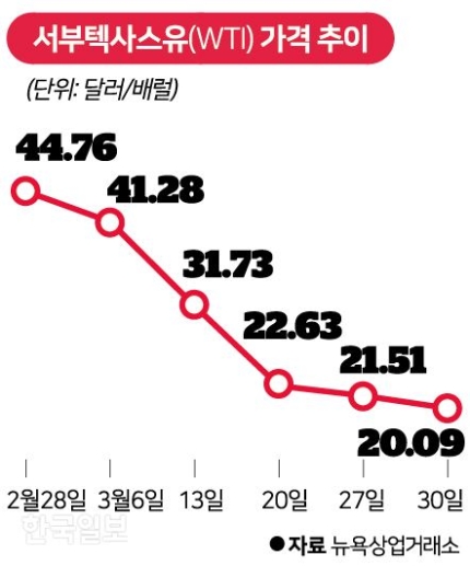원유통 이미지