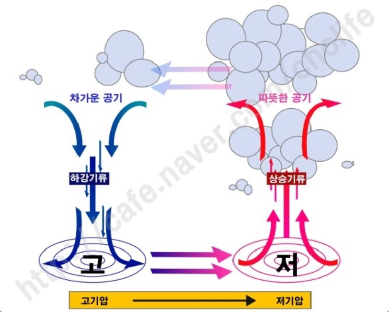 바람난에어컨 이미지