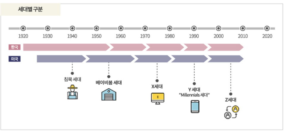 하우코칭 이미지