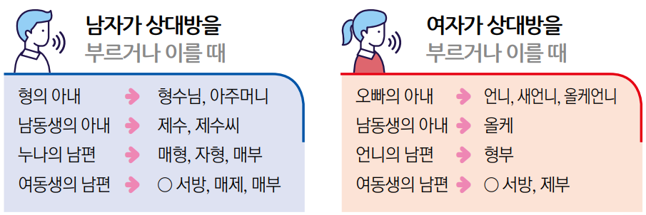 형제상사 이미지