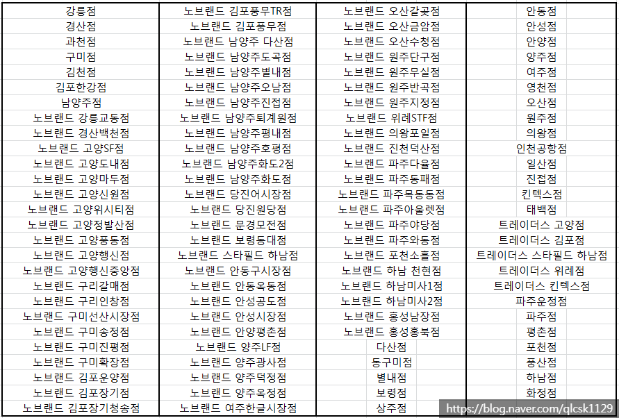 (주)이마트 충주점 이미지