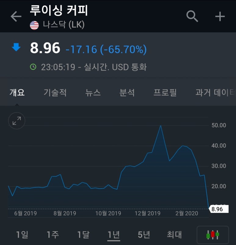 주가커피 이미지