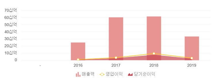 모아산업 이미지