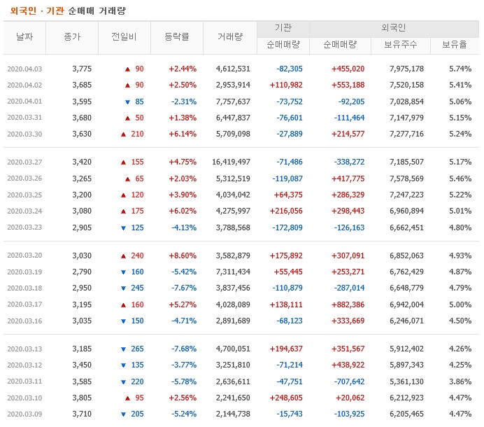 (주)CMG제약 이미지