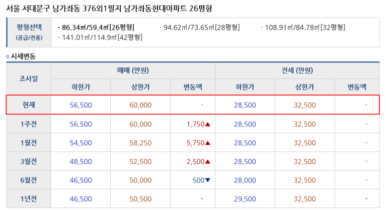 현대아이파크세탁소 이미지