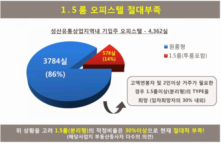 (주)성산유통 이미지