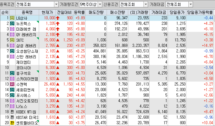 오성석유상사 이미지