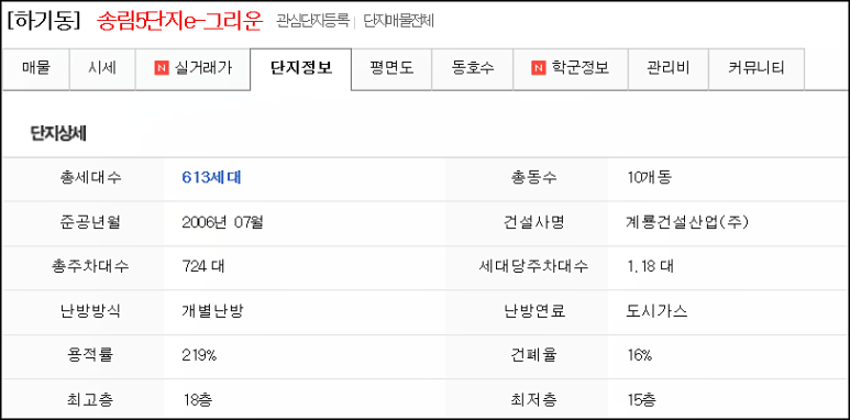 송림산업가스 이미지