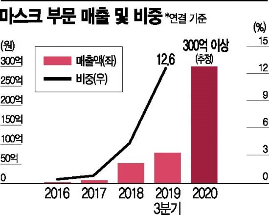 케이엠(KM) 이미지