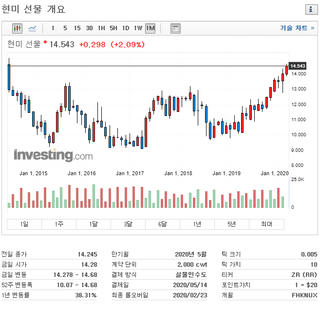 리치서치 이미지