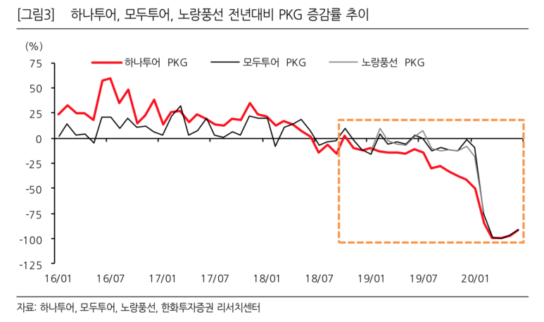 키움여행사 이미지
