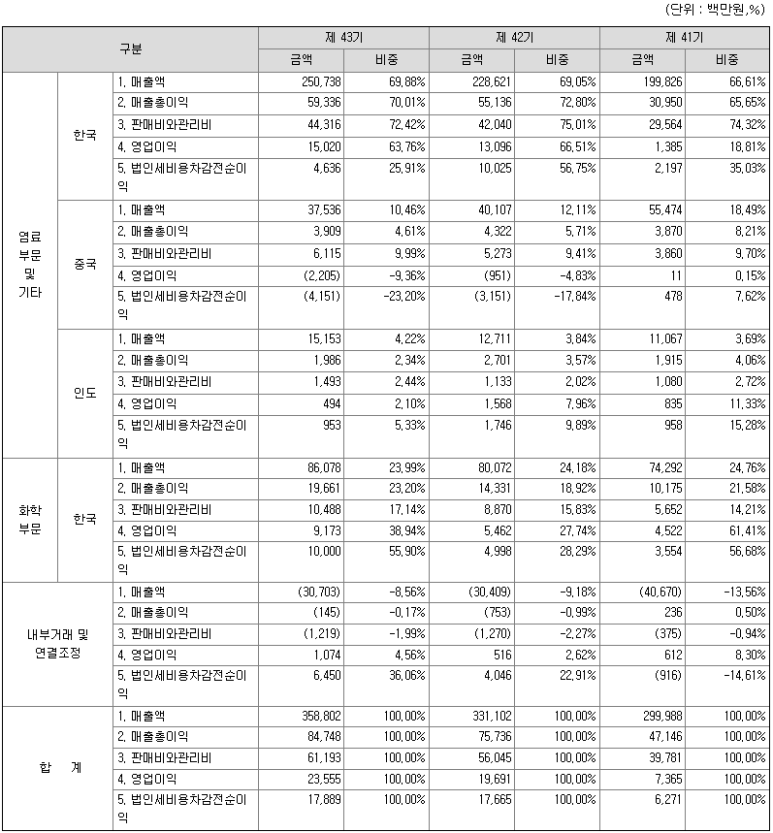 다이토키스코(주) 이미지