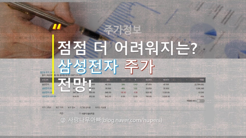 Ì‚¼ì„±ì „ìž Ì£¼ê°€ ÌƒìŠ¹í• ê¹Œ Ì „ë§ì´ Ì–´ë‘ìš´ Ì´ìœ  Ë„¤ì´ë²„ Ë¸”ë¡œê·¸
