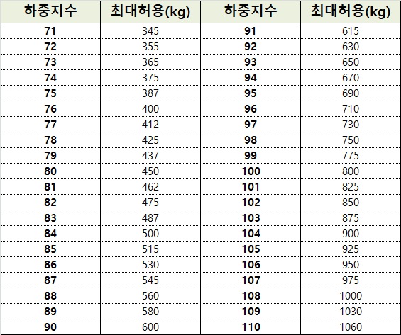 보고타이어 이미지
